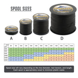 HERCULES No Fade Fishing Line Black 4 Strands 6LB-100LB Super Strong PE Braided Fishing Line HERCULES