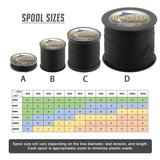 HERCULES No Fade Fishing Line Black 8 Strands 10LB-120LB PE Braided Fishing Line HERCULES