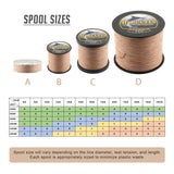 HERCULES No Fade Fishing Line Brown 4 Strands 6LB-100LB Super Strong PE Braided Fishing Line HERCULES