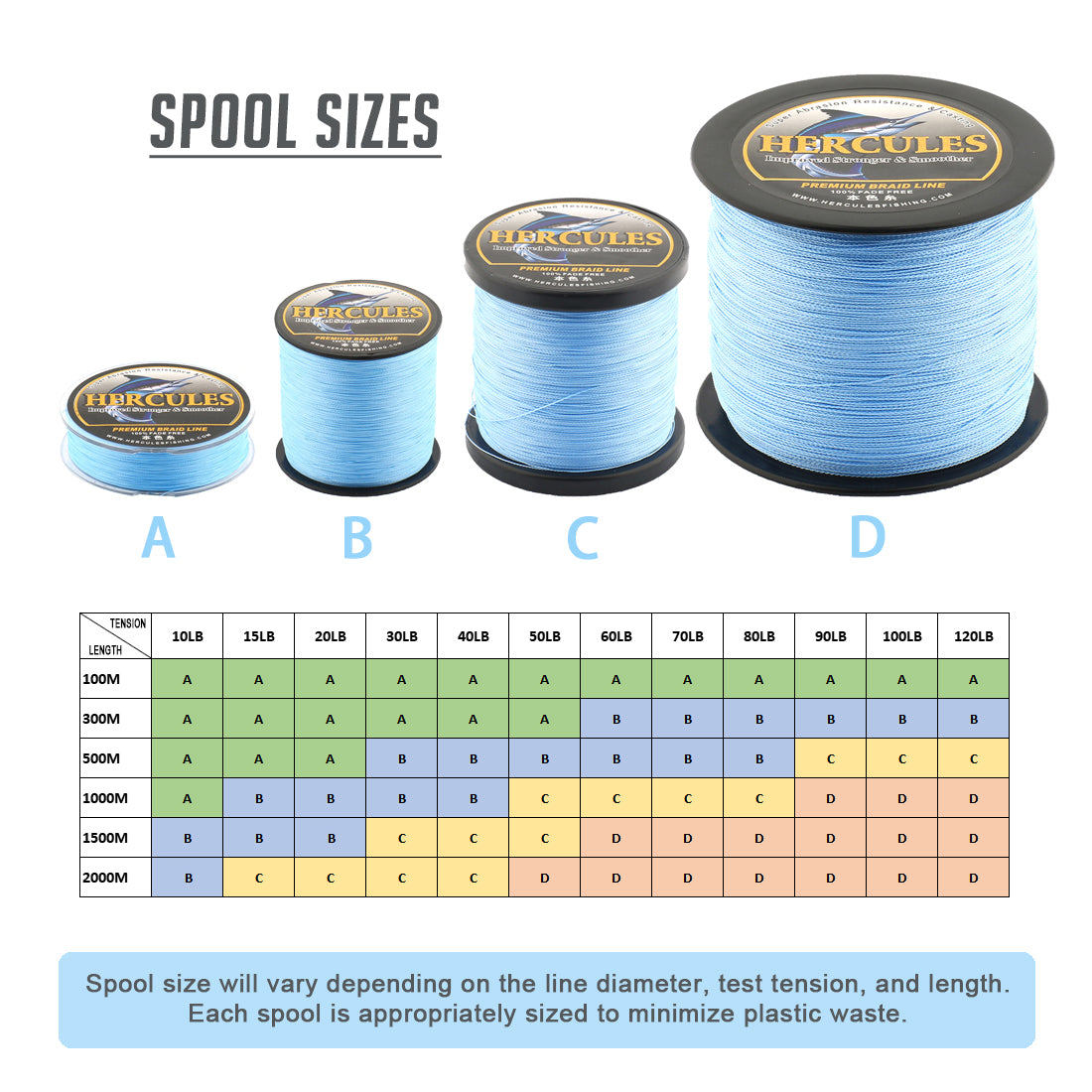 HERCULES No Fade Fishing Line Blue 8 Strands 10LB-120LB PE Braided Fishing Line HERCULES