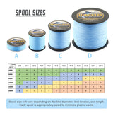 HERCULES No Fade Fishing Line Blue 8 Strands 10LB-120LB PE Braided Fishing Line HERCULES
