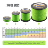 HERCULES No Fade Fishing Line Fluorescent Green 4 Strands 6LB-100LB PE Braided Fishing Line HERCULES