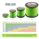 HERCULES No Fade Fishing Line Fluorescent Green 8 Strands PE Braided Fishing Line10LB-120LB HERCULES