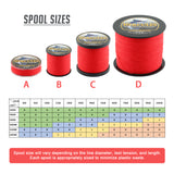 HERCULES No Fade Fishing Line Red 4 Strands 6LB-100LB PE Braided Fishing Line HERCULES