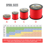 HERCULES No Fade Fishing Line Red 8 Strands PE Braided Fishing Line10LB-120LB HERCULES