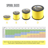 HERCULES No Fade Fishing Line Yellow 4 Strands 6LB-100LB Super Strong PE Braided Fishing Line HERCULES