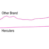 1500M 1640Yds Fluorescent Green 10lb-200lb HERCULES PE Braided Fishing Line 8 Strands HERCULES