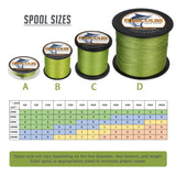 1500M 1640Yds Army Green 6lb-100lb HERCULES PE Braided Fishing Line 4 Strands HERCULES