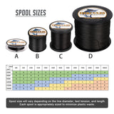 2000M 2187Yds Black 6lb-100lb HERCULES PE Braid Fishing Line 4 Strands HERCULES