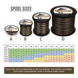 1500M Camouflage 6lb-100lb PE Dyneema HERCULES 4 Strands braid Fishing Line HERCULES
