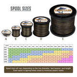 1500M 1640Yds Camouflage 10lb-200lb HERCULES PE Braided Fishing Line 8 Strands HERCULES