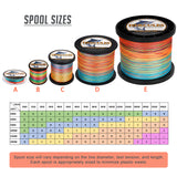 1000M 1094Yds Multicolor 10lb-300lb 8 Strands HERCULES PE Braided Fishing Line HERCULES