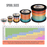 2000M 2187Yds Multicolor 10lb-200lb HERCULES PE braid Fishing Line 8 Strands HERCULES