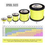 1000M 1094Yds Fluorescent Yellow 10lb-300lb 8 Strands HERCULES PE Dynamee Braided Fishing Line HERCULES