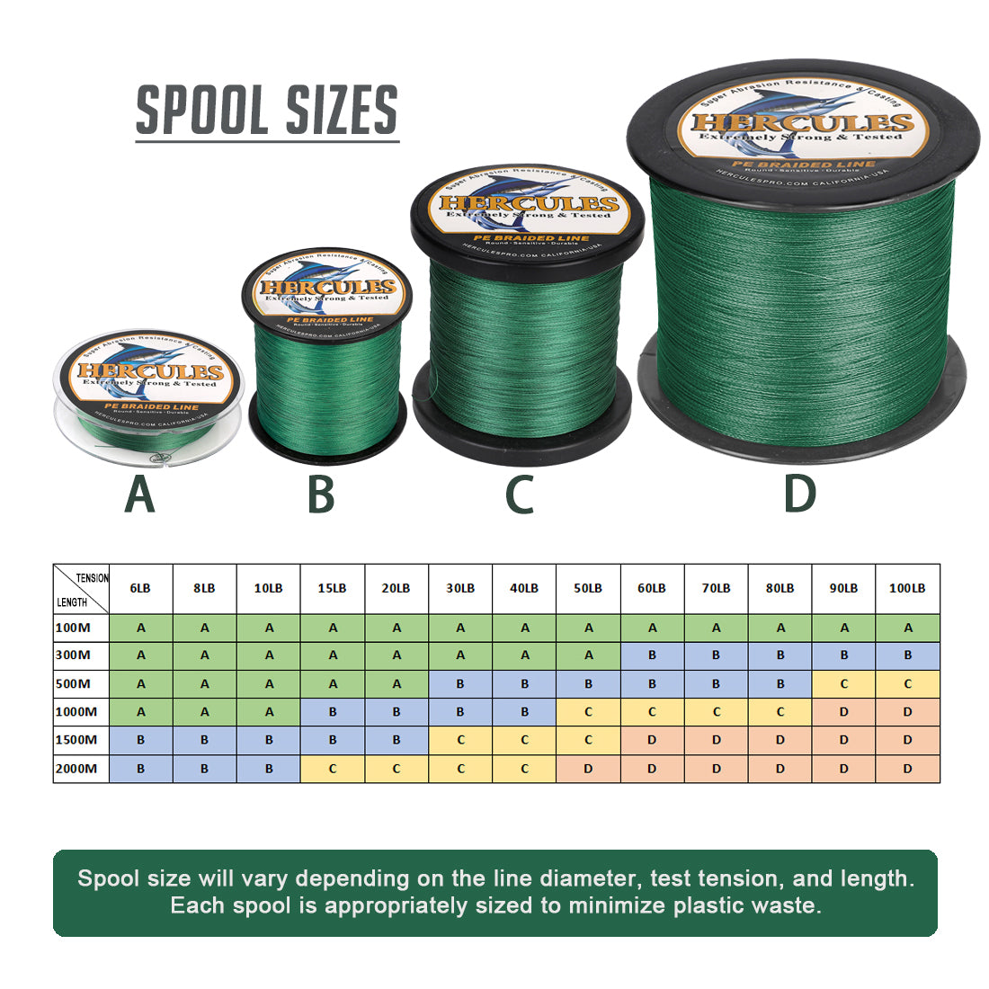 1500M 1640Yds Green 6lb-100lb HERCULES PE Braided Fishing Line 4 Strands HERCULES
