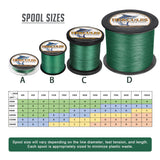 1500M 1640Yds Green 6lb-100lb HERCULES PE Braided Fishing Line 4 Strands HERCULES
