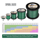1000M 1094Yds Green 10lb-300lb HERCULES PE Braided Fishing Line 8 Strands HERCULES