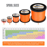 1000M 1094Yds Orange 10lb-300lb HERCULES PE Braided Fishing Line 8 Strands HERCULES