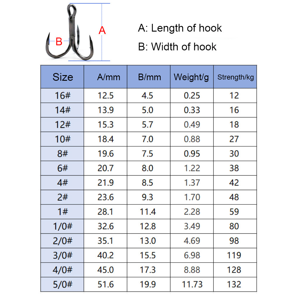 4X Strong Treble Hooks – Rust Resistant, Tournament Grade HERCULES