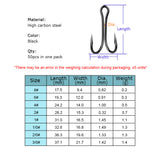 High Carbon Steel Frog Double Hooks – Sharp Barbed Black Fishing Hooks HERCULES