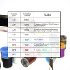 HERCULES Fly Tying Thread Kit, 140D Fly Tying Material Accessories HERCULES SALE