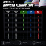 HERCULES 100M-2000M Blue Camo 6lb-100lb PE Braided Fishing Line 4 Strands HERCULES
