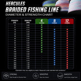 HERCULES 1000M 1094Yds White 6lb-100lb PE Braided Fishing Line 4 Strands HERCULES