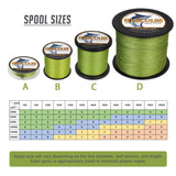 HERCULES 100M-2000M Army Green 6lb-100lb PE Braided Fishing Line 4 Strands HERCULES