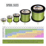 HERCULES 100M-2000M Army Green 10lb-300lb PE Braided Fishing Line 8 Strands HERCULES