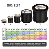 HERCULES 100M-2000M Black 10lb-300lb PE Braided Fishing Line 8 Strands HERCULES