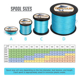 HERCULES 100M-2000M Blue 6lb-100lb PE Braided Fishing Line 4 Strands HERCULES