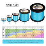HERCULES 100M-2000M Blue 10lb-300lb PE Braided Fishing Line 8 Strands HERCULES
