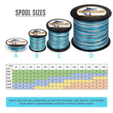 HERCULES 100M-2000M Blue Camo 6lb-100lb PE Braided Fishing Line 4 Strands HERCULES