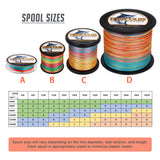 HERCULES 100M-2000M Multicolor 6lb-100lb PE Braided Fishing Line 4 Strands HERCULES
