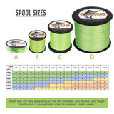 HERCULES 100M-2000M Fluorescent Green 6lb-100lb PE Braided Fishing Line 4 Strands HERCULES