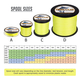 HERCULES 100M-2000M Fluorescent Yellow 6lb-100lb PE Braided Fishing Line 4 Strands HERCULES