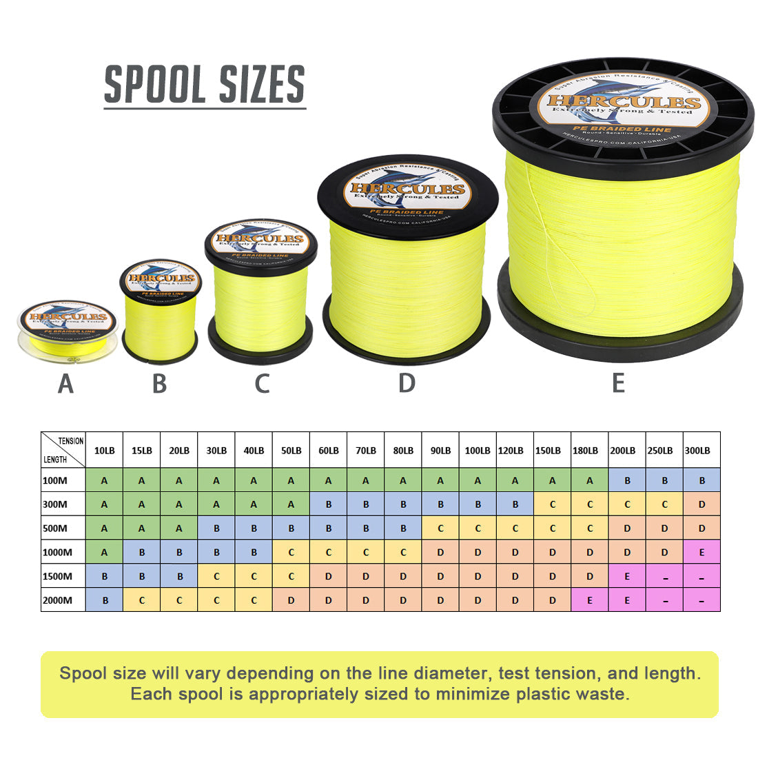 HERCULES 100M-2000M Fluorescent Yellow 10lb-300lb PE Braided Fishing Line 8 Strands HERCULES