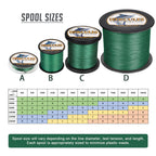 HERCULES 100M-2000M Green 6lb-100lb PE Braided Fishing Line 4 Strands HERCULES