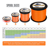 HERCULES 100M-2000M Orange 6lb-100lb PE Braided Fishing Line 4 Strands HERCULES
