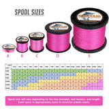 HERCULES 100M-2000M Pink 10lb-300lb PE Braided Fishing Line 8 Strands HERCULES