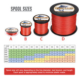 HERCULES 100M-2000M Red 6lb-100lb PE Braided Fishing Line 4 Strands HERCULES