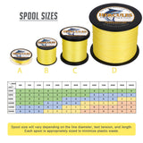HERCULES 100M-2000M Yellow 6lb-100lb PE Braided Fishing Line 4 Strands HERCULES