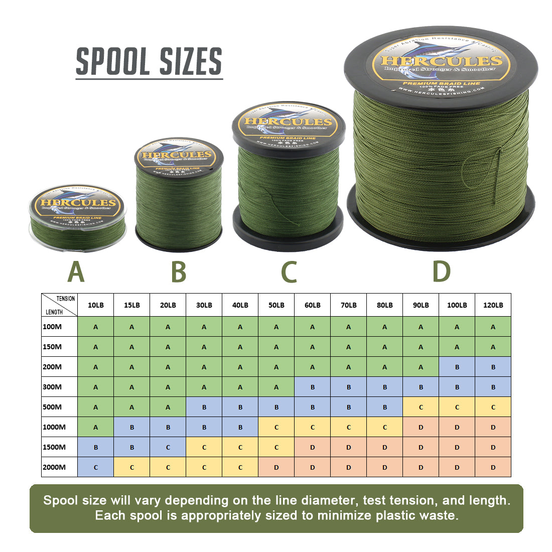 HERCULES No Fade Fishing Line Green 8 Strands PE Braided Fishing Line10LB-120LB HERCULES