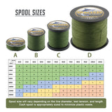 HERCULES No Fade Fishing Line Green 8 Strands PE Braided Fishing Line10LB-120LB HERCULES
