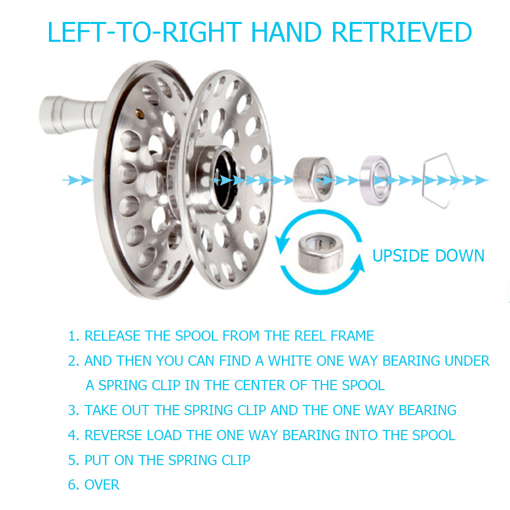 HERCULES Fly Fishing Reel CNC-machined Aluminum Alloy Body 3/4wt HERCULES