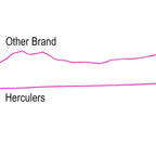 100M 109Yds Black 6lb-100lb Hercules PE Braided Fishing Line 4 Strands HERCULES