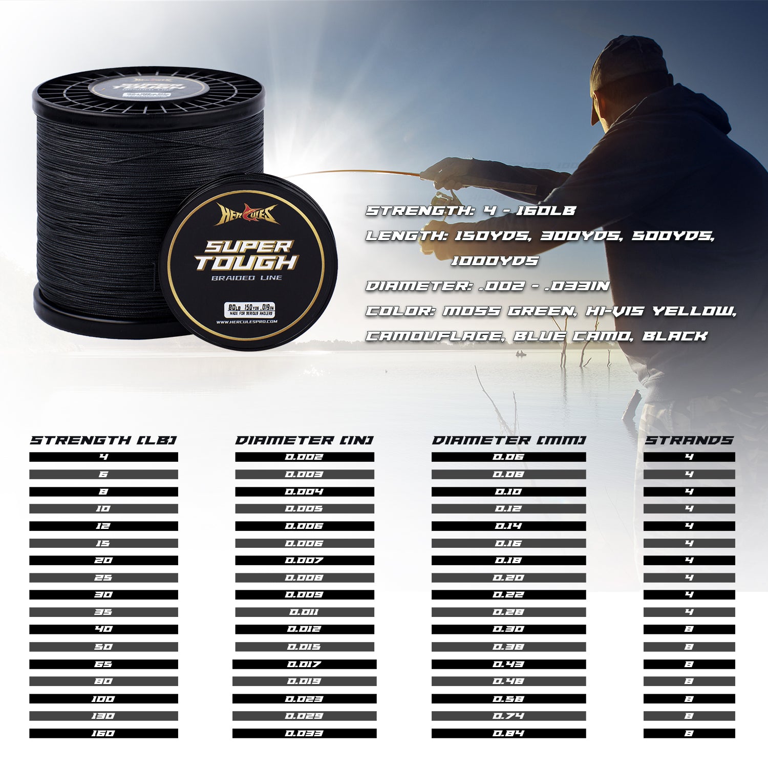 HERCULES Super Tough Braided Fishing Line 4 pounds Test Hi-Vis Yellow 4LB  (300 Yards) - 4 Strands : : Sports & Outdoors