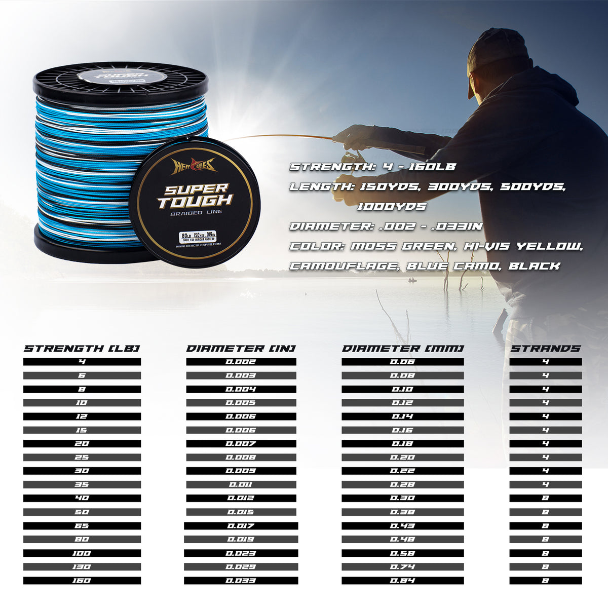 HERCULES SUPER TOUGH Camo Blue Braided Fishing Line HERCULES