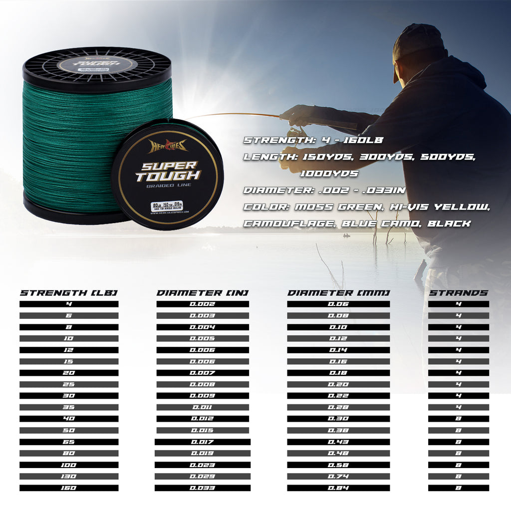 HERCULES SUPER TOUGH Moss Green Braided Fishing Line HERCULES