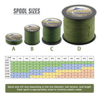 HERCULES No Fade Fishing Line Green 4 Strands 6LB-100LB Super Strong PE Braided Fishing Line HERCULES